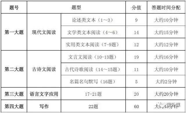 济南初中辅导
