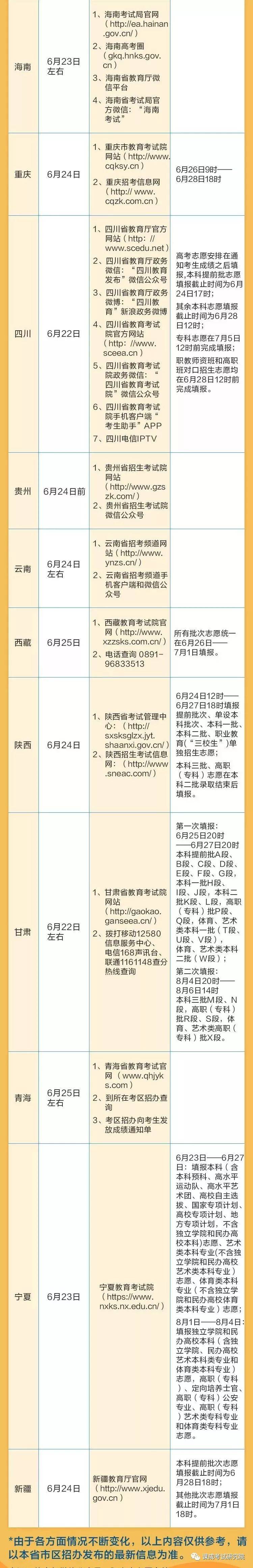 在线辅导